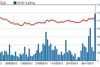 Phiên cuối tuần: Tự tin xuống tiền